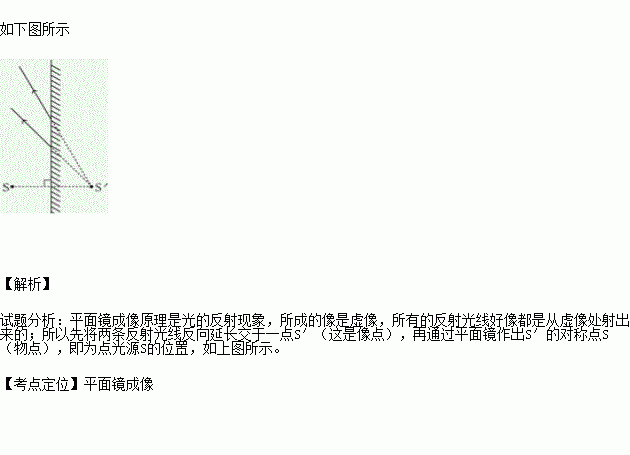 点光源的原理_图5 光源的视场角示意图