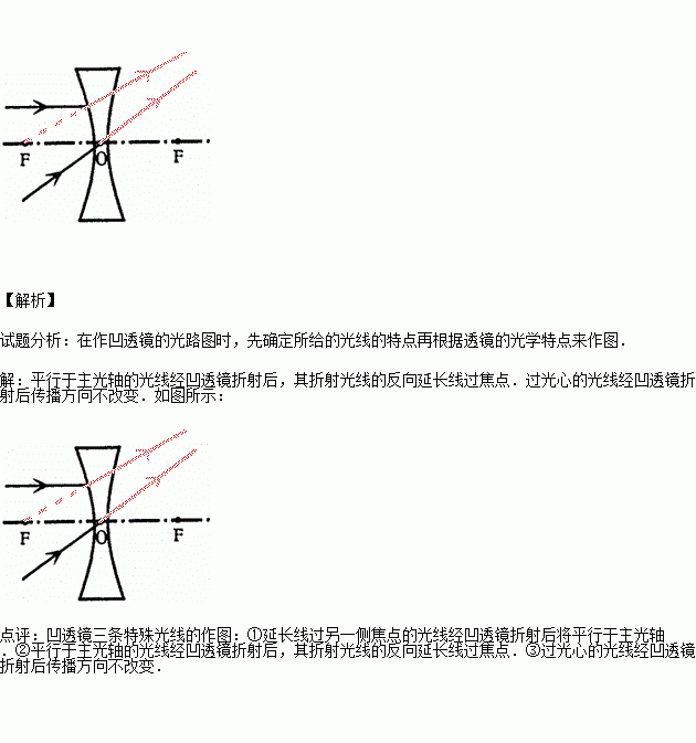 请画出下左图两条光线经过透镜的光路图