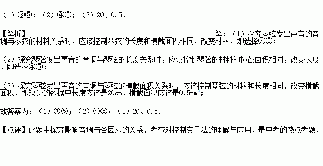 提琴二胡同伴奏猜成语_看图猜成语