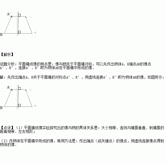 平面镜是什么成像原理_平面镜成像原理画图(2)