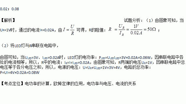 用发光二极管制成的LED灯具有发光效率高.使