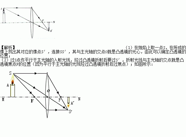 凸透镜的原理是什么_什么是凸透镜焦距图解(3)