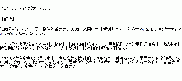 在探究浮力大小与排开液体体积的关系实验中如图甲所示用弹簧测力计