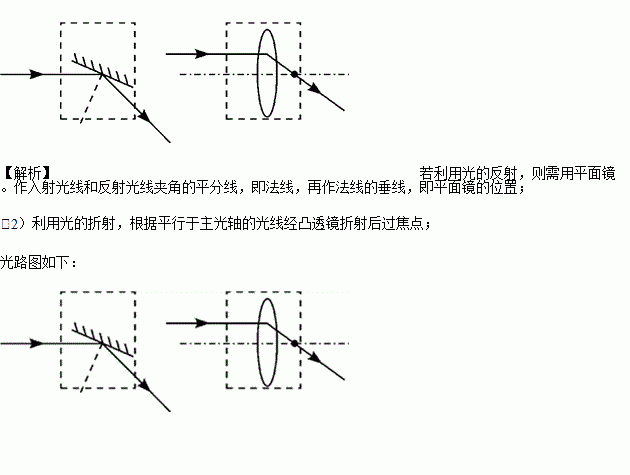 什么是利用光的反射原理_白带是什么图片(3)