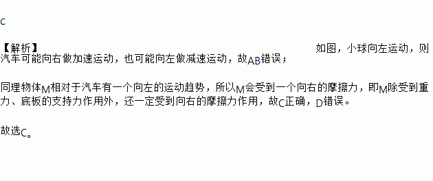 在汽车中悬线上挂一个小球当汽车运动时悬线将与竖直方向成某一固定