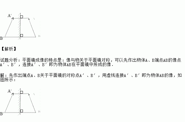 平面镜是什么成像原理_平面镜成像原理画图