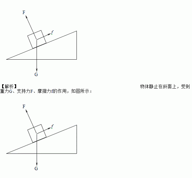 如图所示静止在斜面上的物体请作出该物体受力的示意图