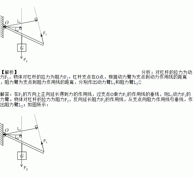 杠杆如图甲所示平面,画出动力的力臂,阻力以及阻力臂.