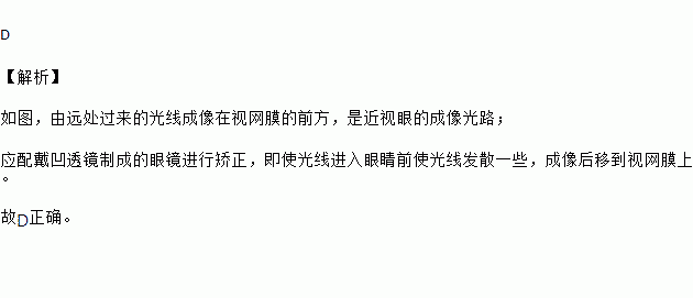 人的眼睛好像一架照相机晶状体和角膜的共同作用相当于凸透镜如下图