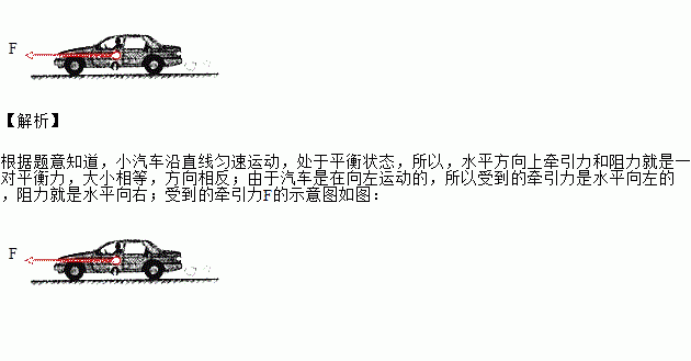 请以0点为力的作用点画出小汽车在水平方向受到的牵引力f的示意图