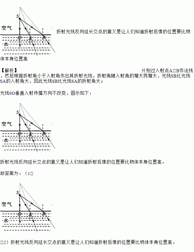 并说明折射光线反向延长交点的意义.