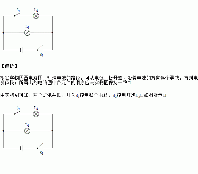 根据如图所示的实物连线图,画出对应的电路图.(尽量使电路图简洁美观)