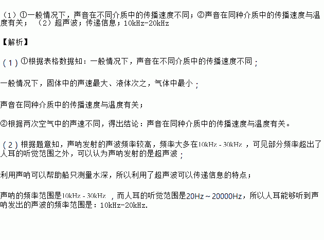 我们知道声音在不同介质中传播的速度不同阅读下表中一些介质中的声速