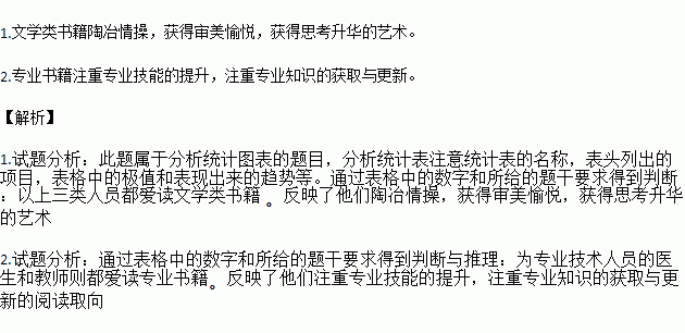 人口类型怎么填_家庭人口数怎么填(3)