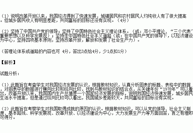 Gdp是纯收入