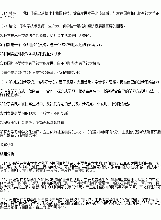 材料一:我国与主要发达国家教育投入.科技国际