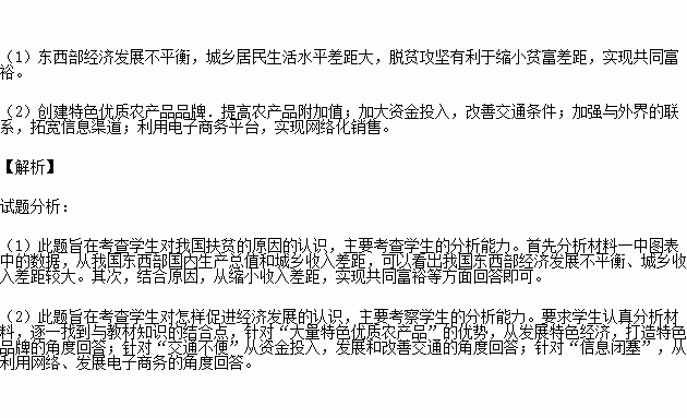 陇南GDP_新中国60年陇南GDP翻番变化分析(2)