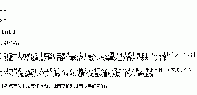 老年型人口概念_老年型人口金字塔