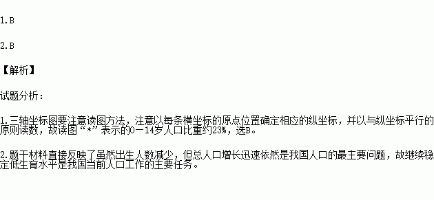 中国人口年龄比例_中国年龄段人口比例图(2)