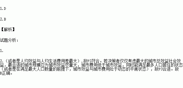 人口效益_人口普查