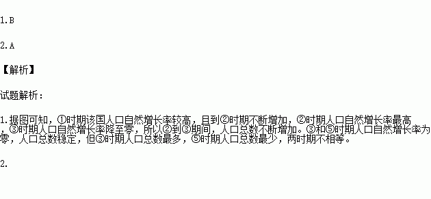 美国人口出生率_奇点大学创始人彼得 戴曼迪斯 为什么说我们的世界正在走向