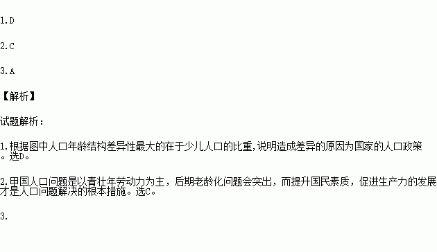 亿人口控制_崇明岛人口控制图片(2)