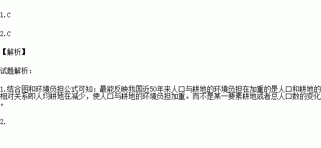 总人口的公式_三阶魔方公式