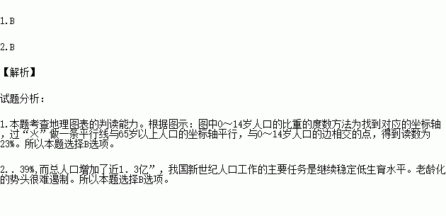 人口普查D_人口普查