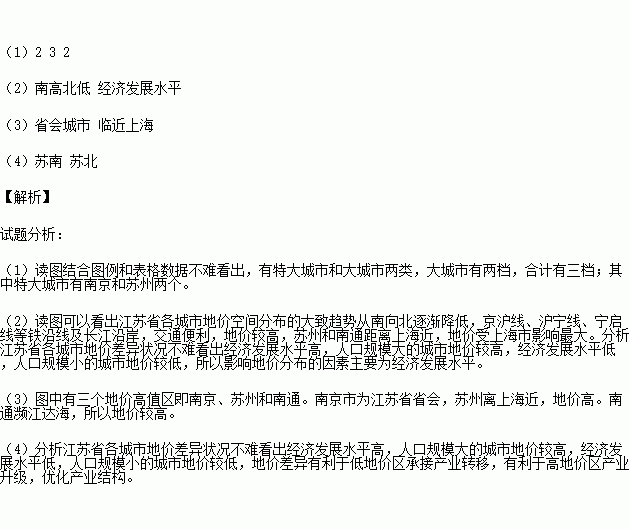 总人口统计口径_...大数据摸清城市人口时空分布 社会属性 兴趣爱好