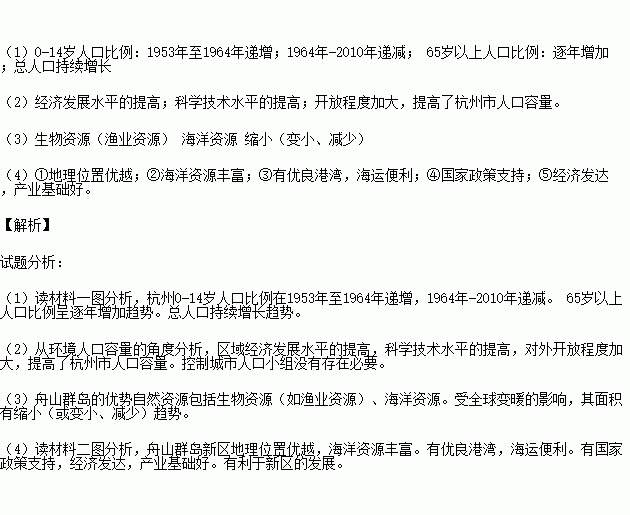 浙江人口组成_浙江各地人口流入图(2)