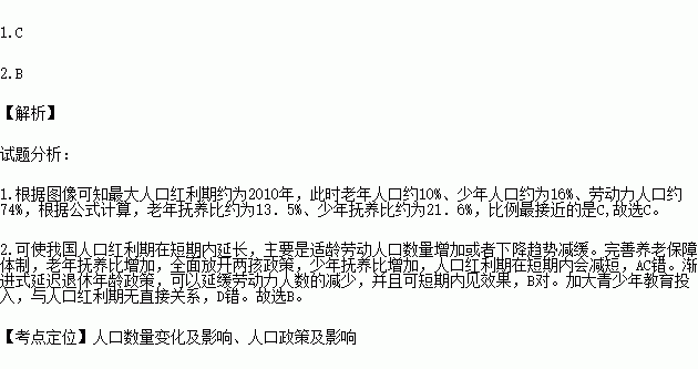 非劳动力人口_人口普查图片