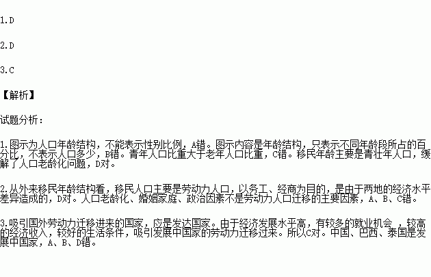 深圳外来人口男女比例_深圳男女比例