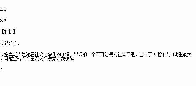 先老即人口年龄结构_人口年龄结构