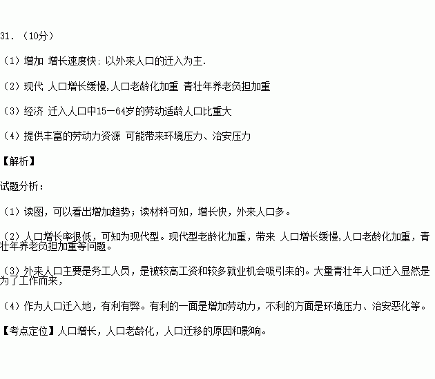 台州各县市人口数_台州最新户籍人口数据来了,温岭 临海超百万(2)