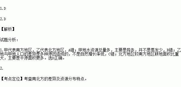 中国面积和人口总数_图1 中国城市人口总数及城区人口占比-城配老司机谈快消(2)