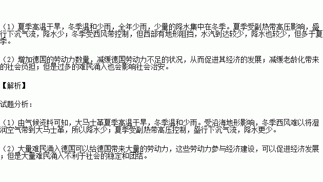 中东农业GDP_农业银行图片