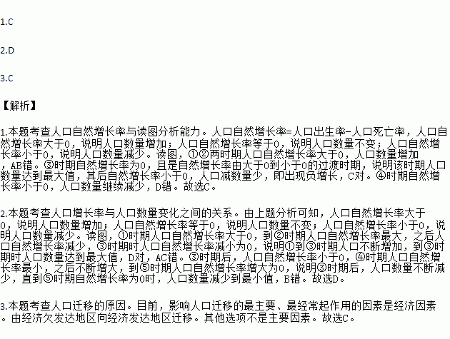 人口数量最值_古代人口数量统计图片