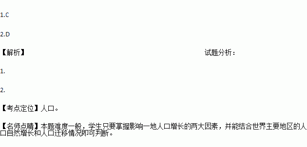 人口迁移差_人口迁移思维导图