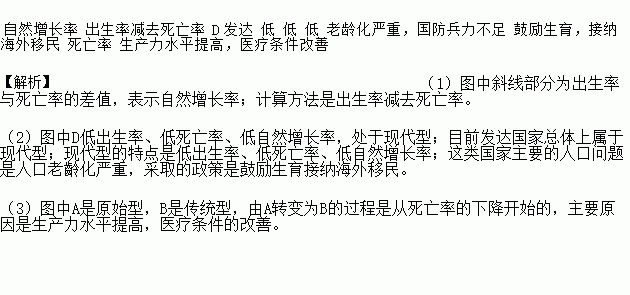 人口再生产类型_人口迁移类型示意图(2)