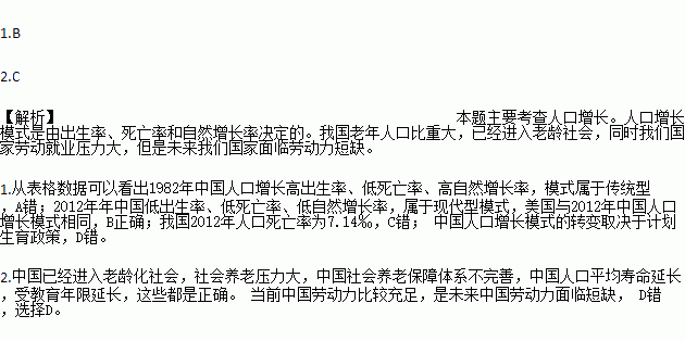 2090年中国人口预测_中国人口总人口预测