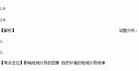 家庭收入分配图_收入分配不均分布状态(2)
