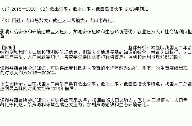 社会人口问题及预测_...( )日本国立社会保障与人口问题研究所12日发布一项预(2)