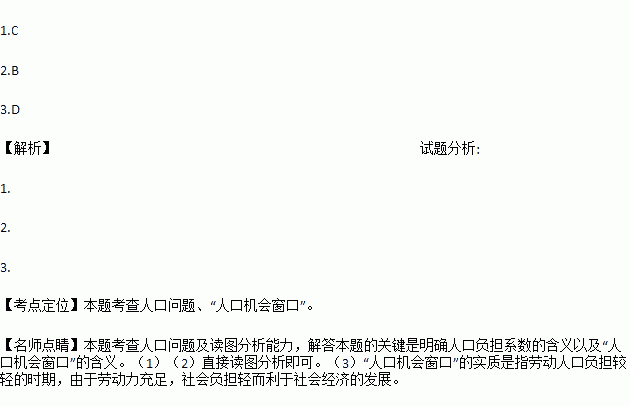 人口负担系数_人口普查图片(3)