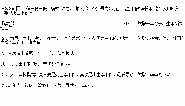 德国的人口增长率为_德国人收入20年增长了3倍 为何房价却涨不起来(3)