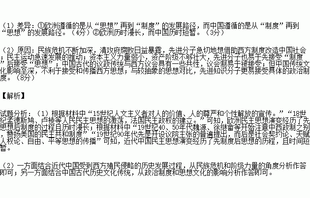 近代社会的民主思想与实践.根据材料.回答问题