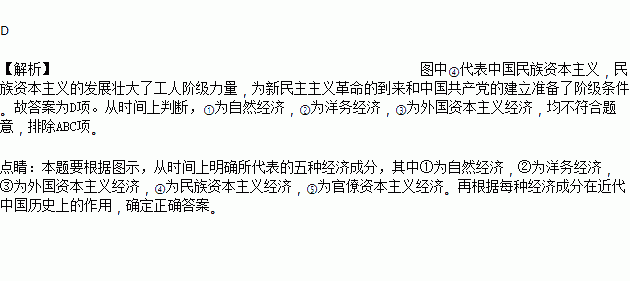 中国近代社会是一个急剧变革的时期.在近代经