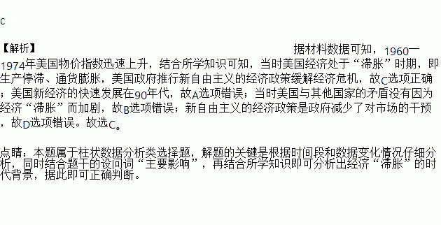 消费价格指数对gdp的影响_老龄化对全球gdp影响