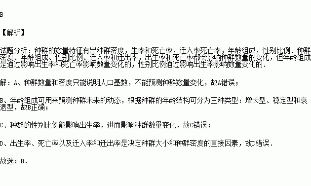 人口学计算_人口学变量直方图