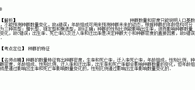 人口学计算_人口学变量直方图