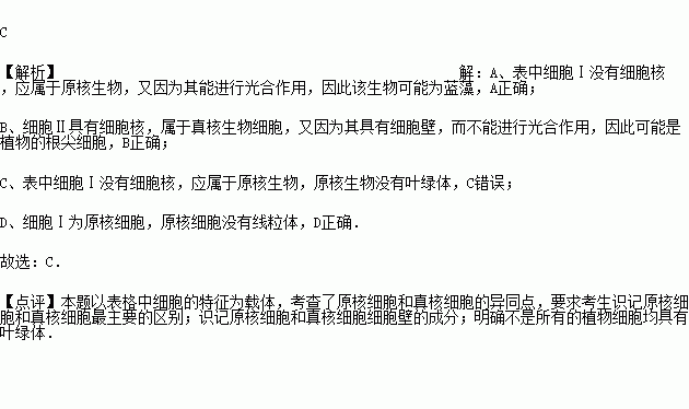 下列说法中什么不是gdp的特征_啥也不是图片